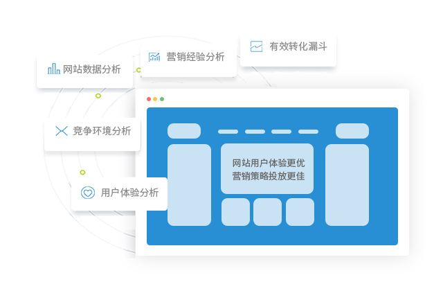 长期用户体验报告加持，提升网站转化能力