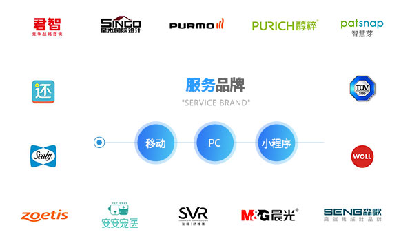 PC-移动-小程序三重优化策略